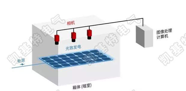 什么是視覺檢測系統(tǒng)？