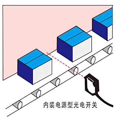 接近開關(guān)、光電開關(guān)等傳感器應(yīng)用案例