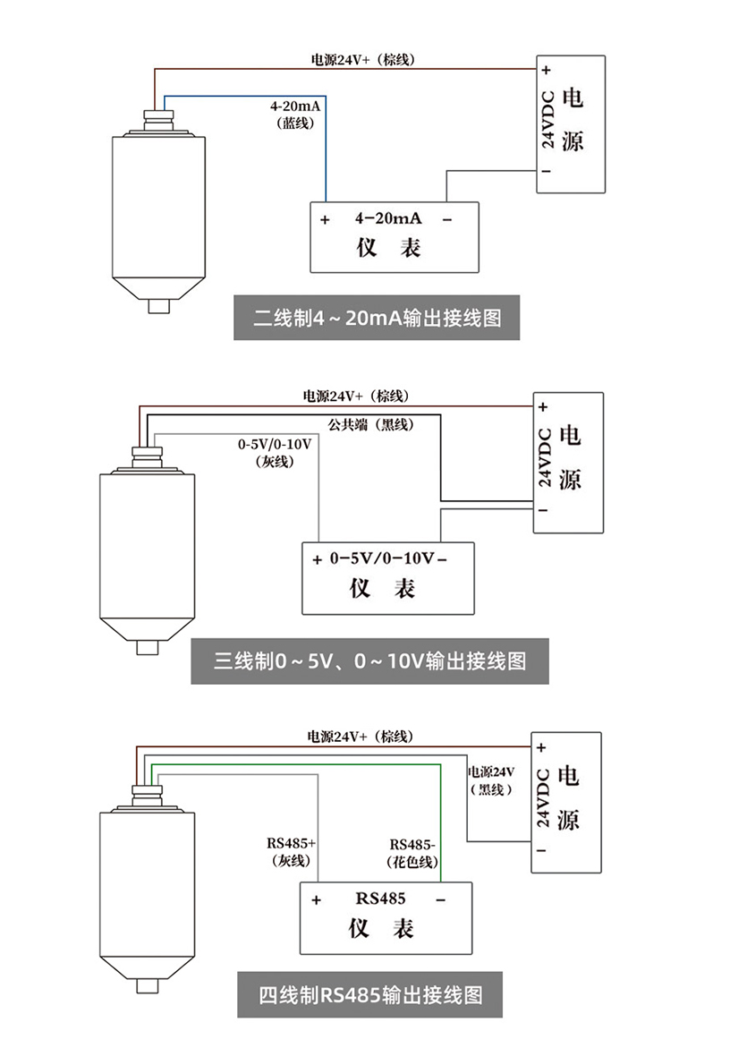 測力傳感器的組成結(jié)構(gòu)詳解