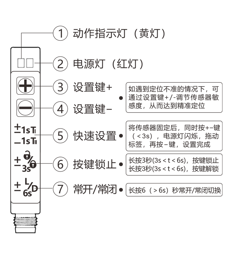 標簽傳感器靈敏度怎么調(diào)？