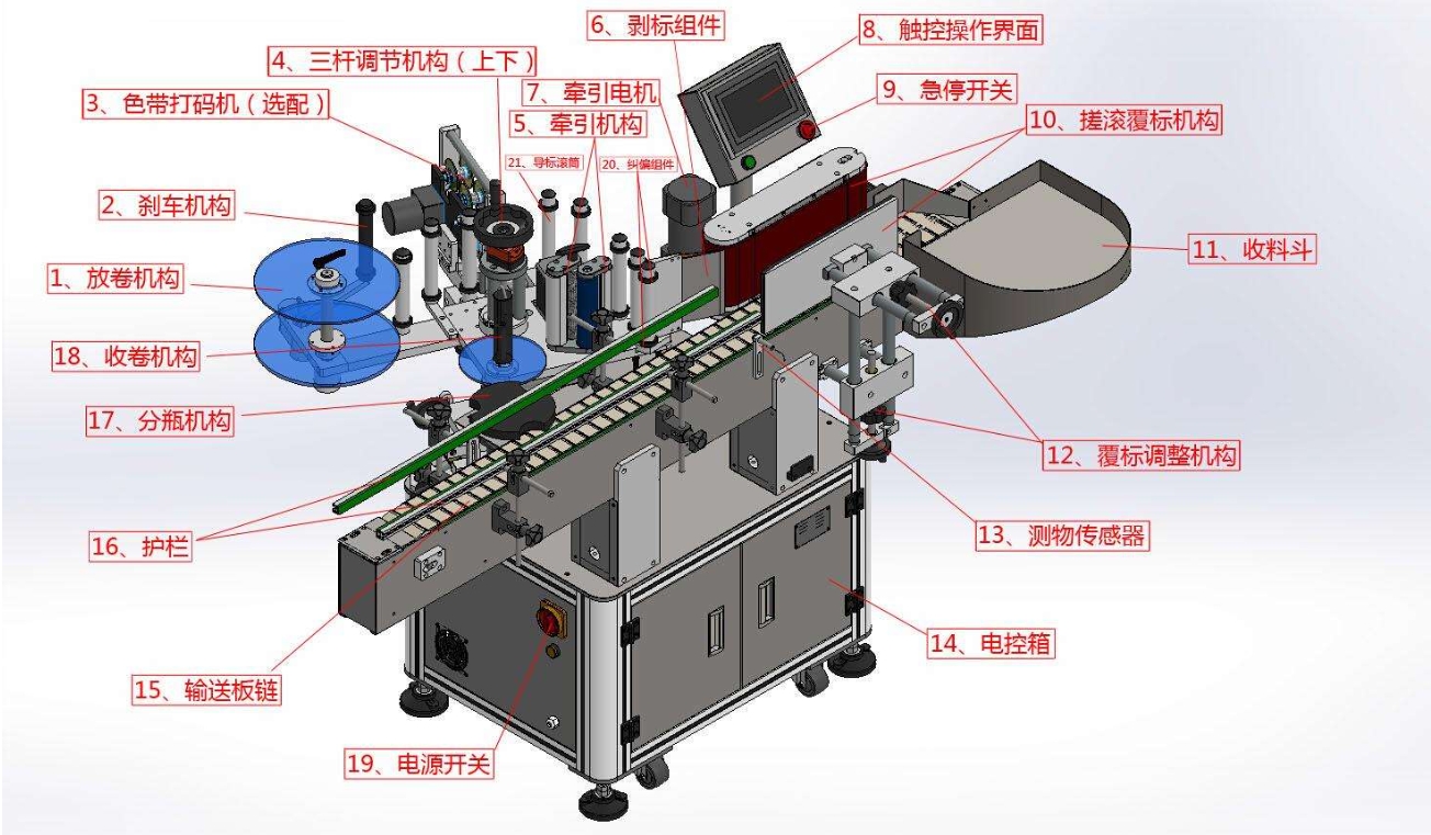 標簽傳感器在貼標機的什么位置？