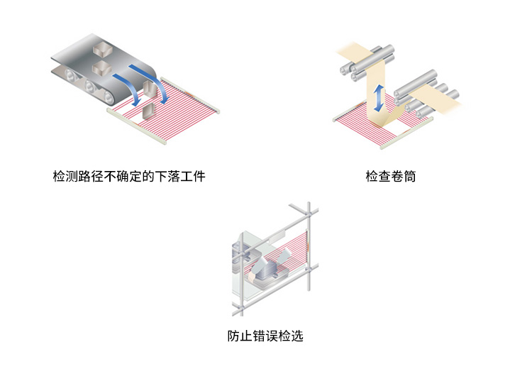 通用超薄型區(qū)域傳感器 KA2-X|安全光柵產(chǎn)品型號(hào)-參數(shù)-接線圖