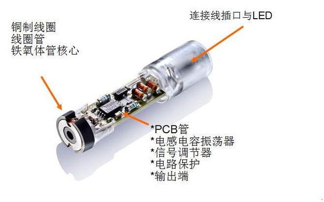 為什么電感式接近開關(guān)會出現(xiàn)誤動作？