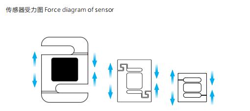 什么是拉力傳感器？