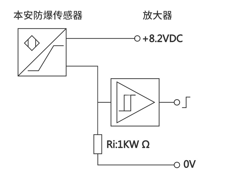 BI15-CP40-AD4X防爆接近開關(guān)作用與優(yōu)勢(shì)