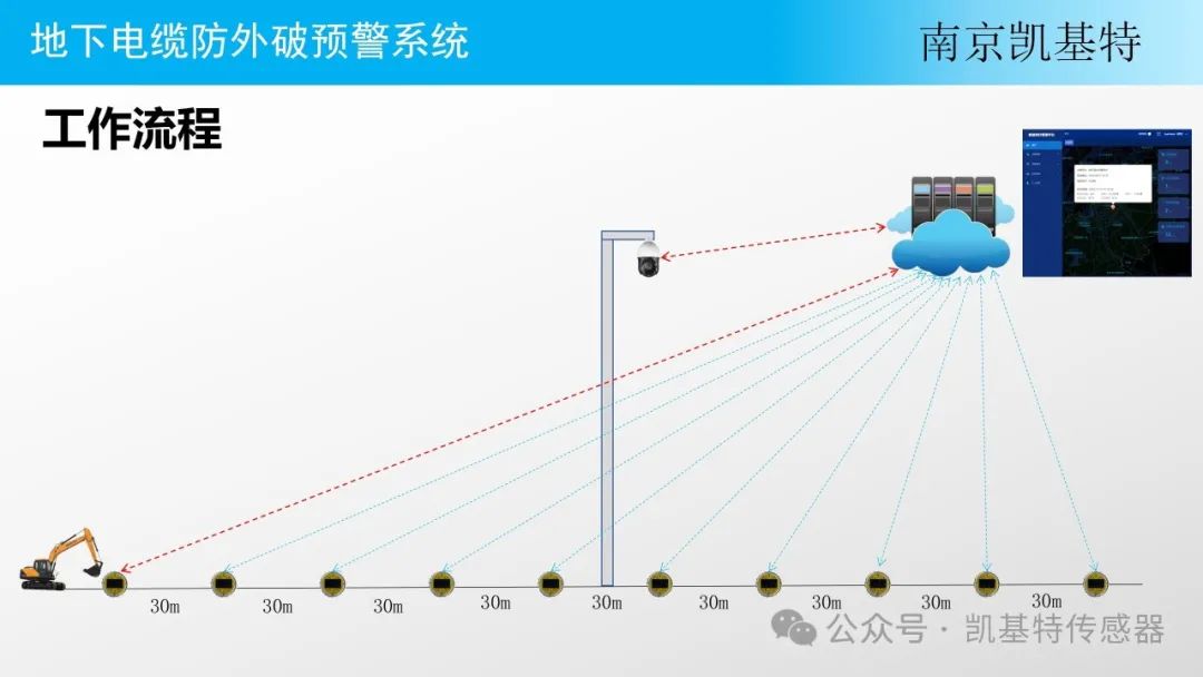 新品推薦 | “智能地釘”預警系統(tǒng)