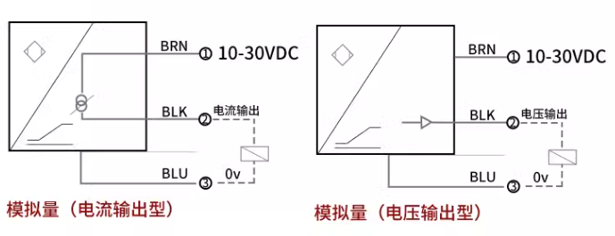 渦流傳感器高頻回路阻抗與哪些因素有關(guān)？