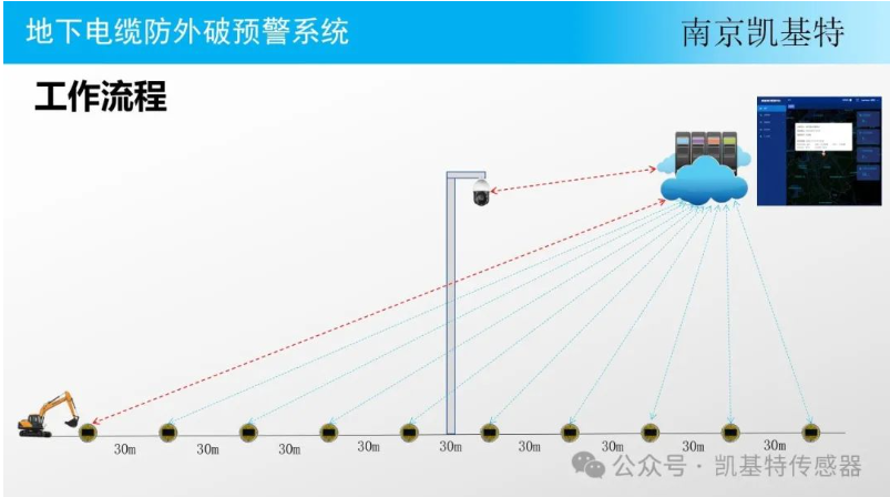 地釘智能管理系統(tǒng)，提升效率，保障安全