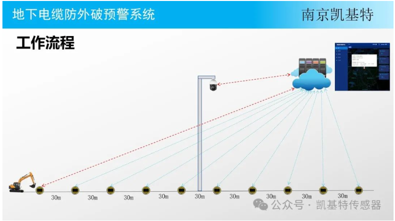 地釘故障檢測，確保安全，預防隱患