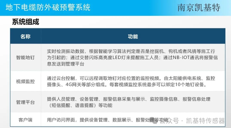 地釘數據管理服務，助力企業(yè)高效運營