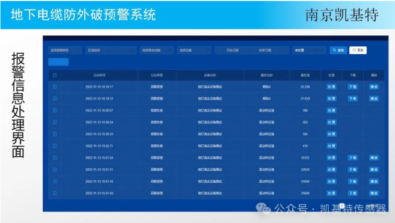 地釘監(jiān)控技術(shù)平臺，革新物業(yè)管理的革新科技