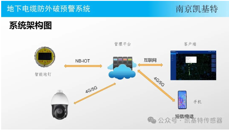 地釘故障預(yù)警系統(tǒng)，保障施工安全的重要利器