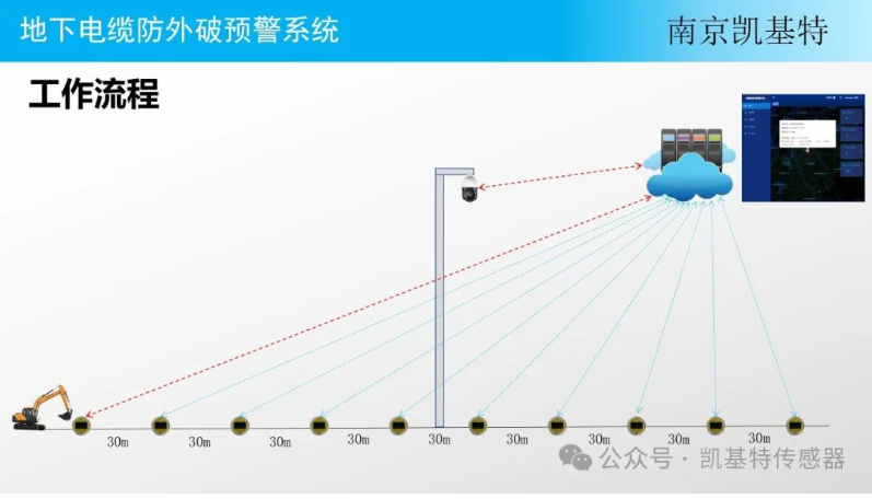 地釘數(shù)據(jù)處理平臺(tái)，讓土地管理更智能