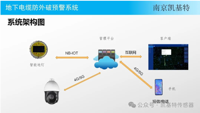 工業(yè)監(jiān)控地釘，保障生產(chǎn)安全的得力助手