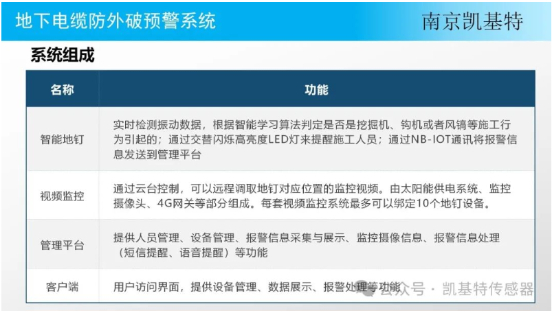 為工業(yè)設(shè)施保駕護(hù)航，一站解決地釘安裝難題