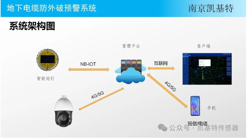 交通監(jiān)測(cè)地釘，守護(hù)道路安全的智能衛(wèi)士