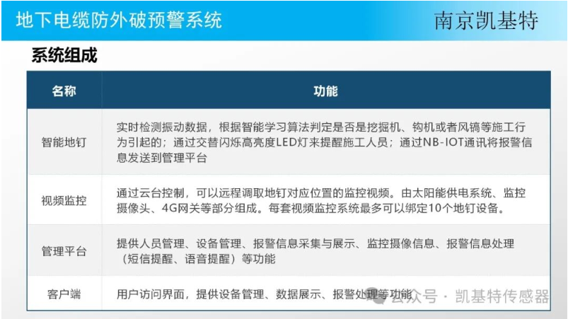 公共安全地釘，守護社區(qū)的堅實防線