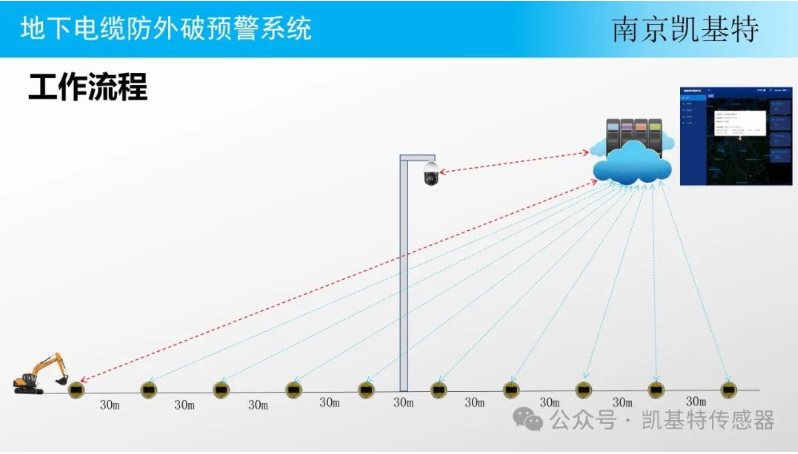 地釘安全管理服務(wù)，確保建筑安全的重要保障