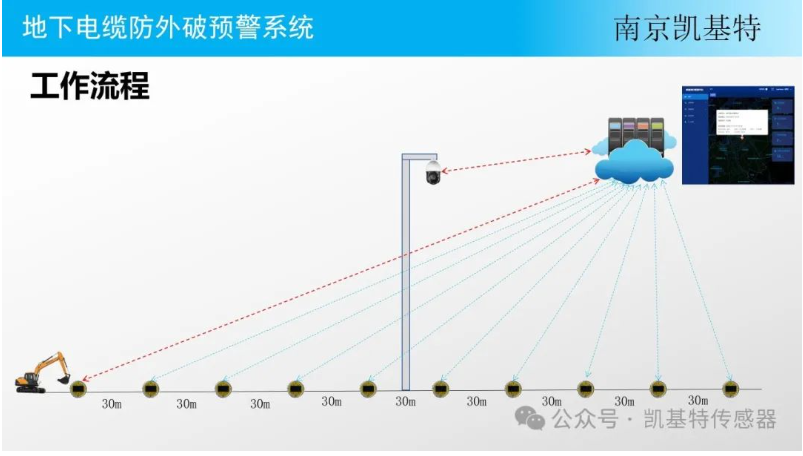 地釘傳感器供應(yīng)商，為您提供穩(wěn)定可靠的解決方案