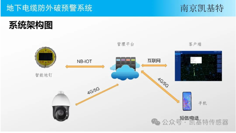 地釘數(shù)據(jù)分析技術(shù)，洞察土地利用新視角