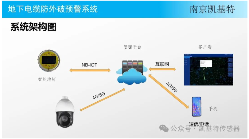 地釘數(shù)據(jù)采集方案，打造智能建筑的基石