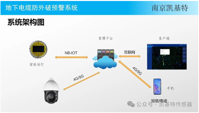 地釘安全技術(shù)，保障施工安全的關(guān)鍵