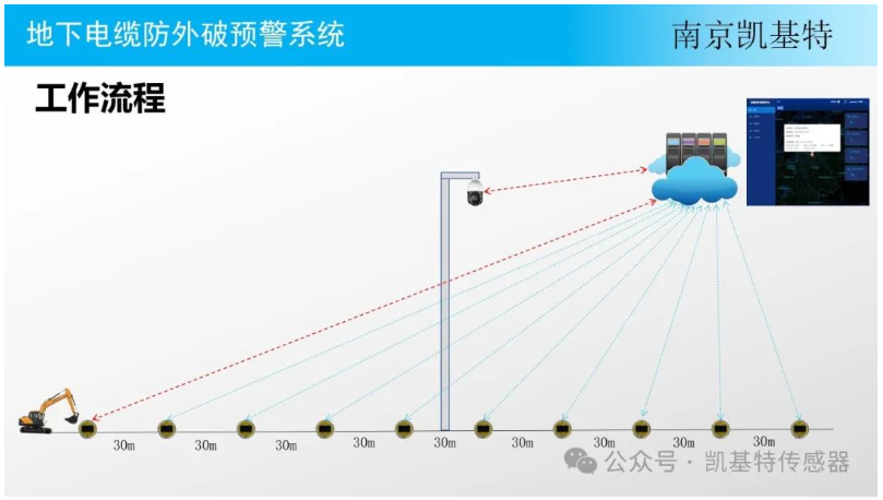 地釘監(jiān)控方案，構(gòu)建安全防線的關(guān)鍵步驟